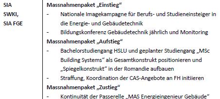 Bildungsinitiative EnergieSchweiz SIA, FGE und SWKI haben