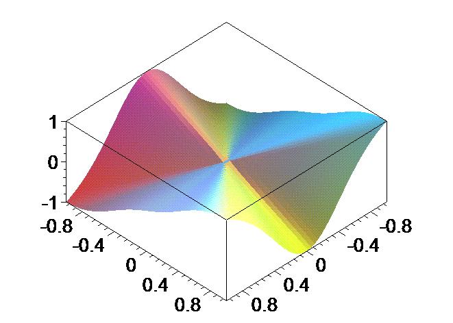 3 x y y 3 ( x 3 y x y 3 ) x x + y ( x + y ) x 3 3 x y (