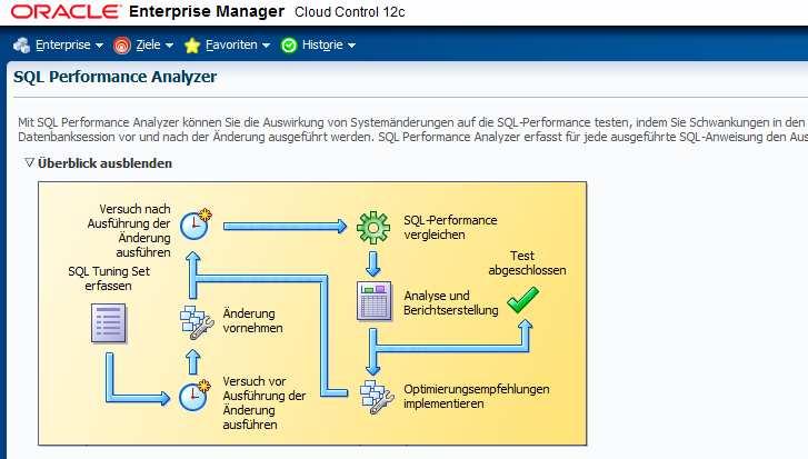 4. Möglichkeiten SQL Performance Analyzer Mit SQL Performance Analyzer können Sie die Auswirkung von Systemänderungen auf die SQL-Performance testen, indem Sie Schwankungen in den