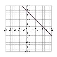 Funktionsgleichung Graph Ordne jedem Graphen die passende Funktionsgleichung zu!