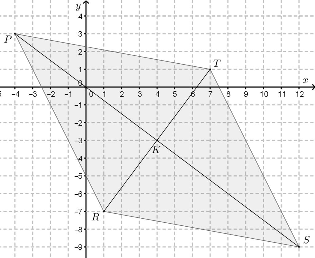 Die mit * markierten 6 Punkte kann der Kandidat auch für den folgenden Gedankengang bekommen: Die Länge der Hälfte der kürzeren Diagonale der Raute ist d KT = 3 + 4 = 5 Einheiten lang.