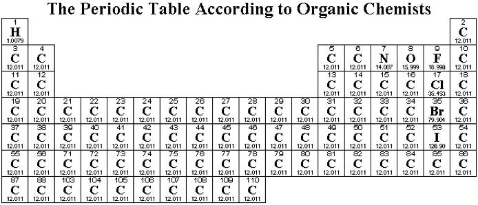 1 Was ist organische Chemie?