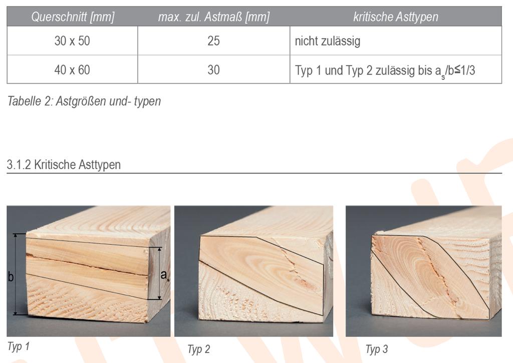 3. Holzeigenschaften und Herausforderungen Steigende Anforderungen an Schnittholz Bsp. Dachlatte Mit CE-Kennzeichnung ist die Dachlatte erklärtermaßen ein Bauprodukt.