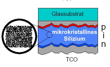 29 -Herstellung durch Dünnschichtprozeß