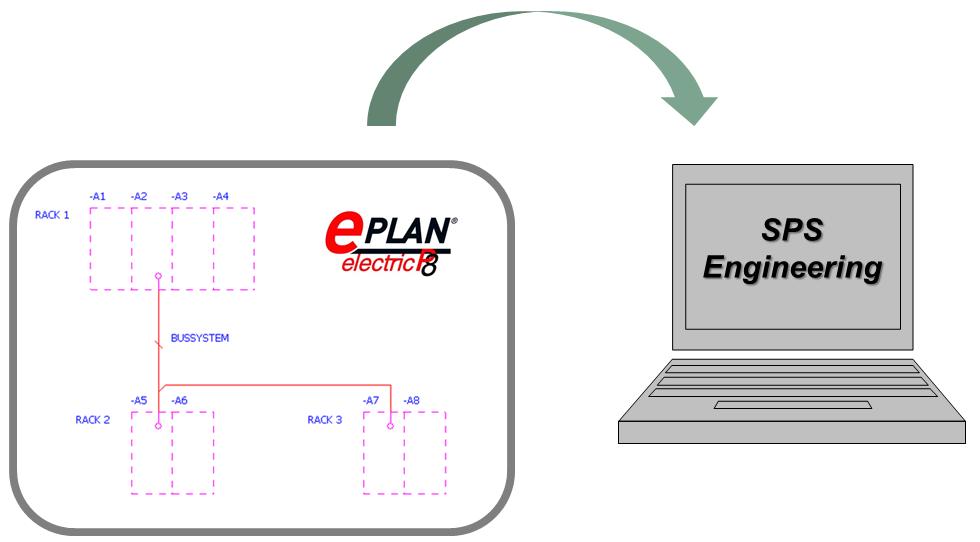 EPLAN SPS / Bus-Schnittstelle Der Beginn der SPS-Projektierung in EPLAN Electric P8 ist Standard bei unseren Kunden. Dies wird ab Version 2.4 von Electric P8 (September 2014) für Anwender vereinfacht.