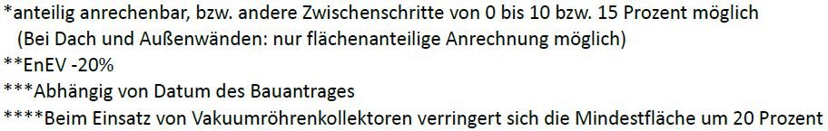 500 Betriebsstunden pro Jahr Einfamilienhaus mit 200 m² 0,7 kw el *