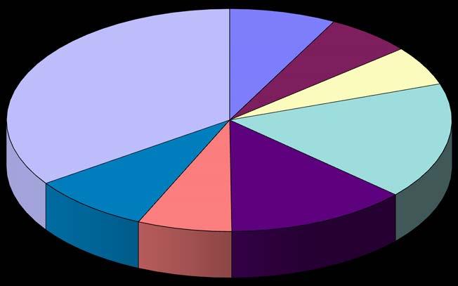 Anteil der Mitgliedsgemeinden an der Samtgemeindeumlage 213 Selsingen 34,62% Anderlingen 7,74%