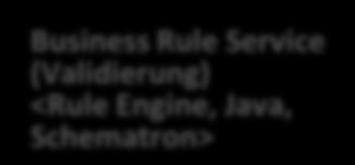 0, ESB> Business Rule Service (Entscheidung) <Rule Engine, Java>