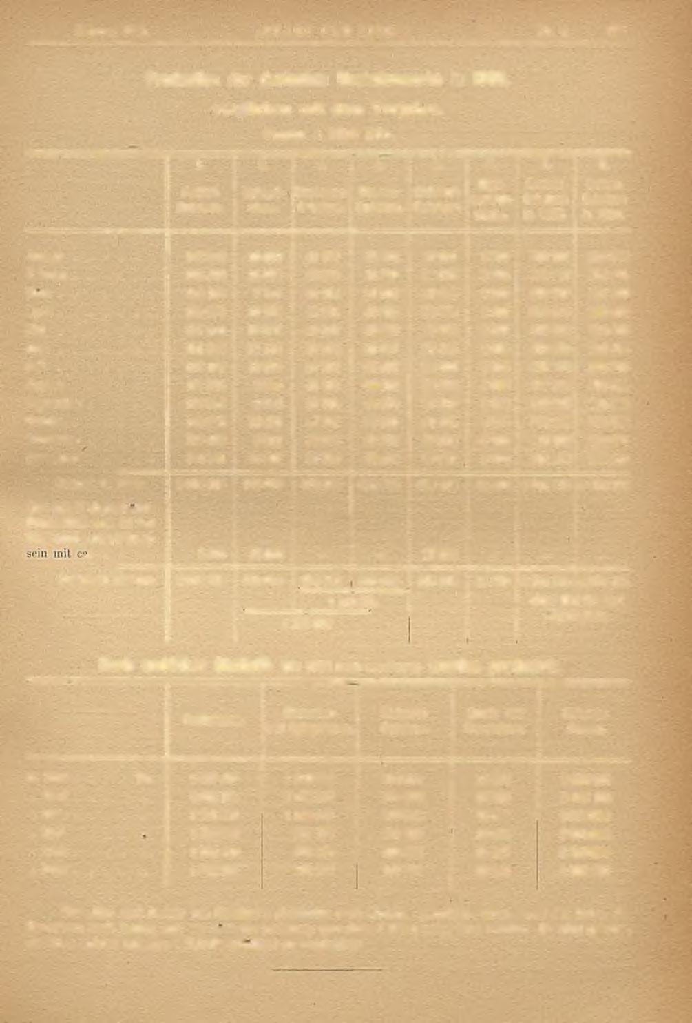 Februar 1886. STAHL UND EISEN." Nr. 2, 12!) Production der deutschen Hochofenwerke in 1885, verglichen m it dem Vorjahre. Tonnen ii 1000 Kilo. 1. 2. 3. 4. 5. 6. 7. 8. Puddel- Roheiscn. Spiegelcison.