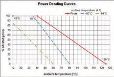 Umgebungstemperatur Ambient temperature Abmessungen (L x D mm) Dimension (L x D mm) Gewicht Weight BN 53 17 27 BN 53 17 12 BN 53 12 21 BN 53 12 25 N