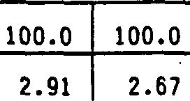 0 3.65 100.0 3.43 UXEMBOURG 1980 1981 1982 1983 1984 V x X x x x X % % % X % 0.0 11.2 3.0 2.6 1.7 0.0 3.0 1.3 2.0 1.3 5.
