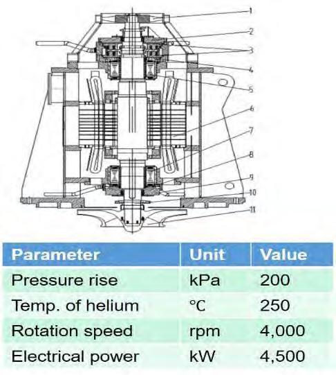 Blower Design Internal, Vertical layout Driven by high speed, frequency control