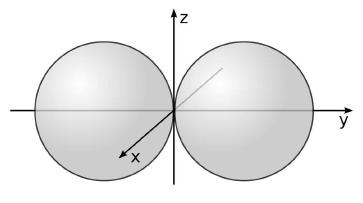 Das Trägheitsmoment zweier Kugeln Berechnen Sie den Trägheitstensor von zwei identischen Kugeln, die am Ursprung zusammengeklebt sind und jeweils den Radius R sowie die Masse M haben.