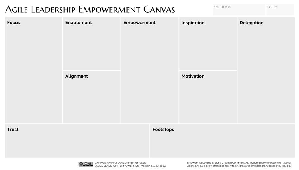 Agile Leadership Empowerment Canvas Leadership Empowerment Canvas