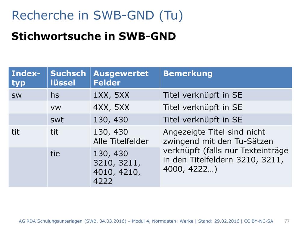 Stichwortsuche in SWB-GND: Mit dem Suchschlüssel sw werden in der SWB-DB die verknüpften 5XX-Felder, abhängig von den dort in $4 vergebenen Codes ausgewertet, um auch die Möglichkeit einer möglichst
