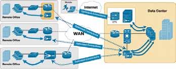 Cisco Data Center Training Cisco Wide Area Application Services (CWAAS) ID CI-CWAAS Preis 2.990,00 EUR (zzgl. MwSt.