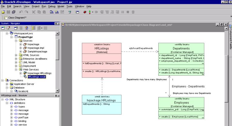 Modellierung von Web Services mit UML UML Class Modeler