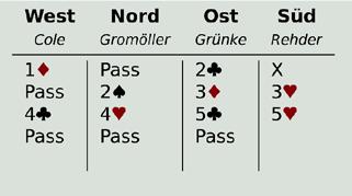 Im Kampf von Tabellenführer Berlin gegen Schlusslicht Karlsruhe 2 ist dieses Board mit 5ª +1 für 680 ausgeglichen.