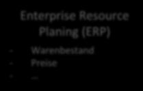 Resource Planing (ERP) - Warenbestand - Preise - Stephan