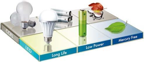 Umweltschonend Energiesparende Eigenschaften verringern Ihren Stromverbrauch massiv LED-Backlights: Weniger Stromverbrauch, längere Lebensdauer Verglichen zu herkömmlichen CCFL-Backlights,