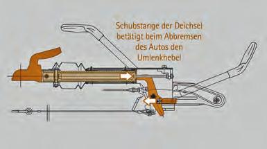 Im Winter haben Sie die passenden Reifen, während deren schlechtere Eigenschaften im Sommer durch die relativ niedrige Fahrgeschwindigkeit nicht ins Gewicht fallen.