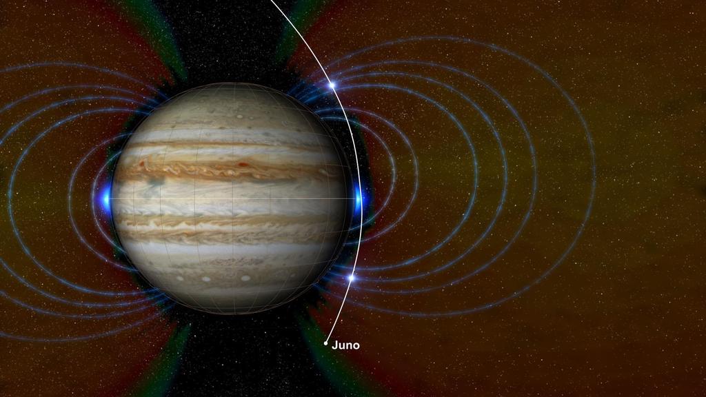 Neue Strahlungszonen auf Jupiter entdeckt Magnetfeld relativistische H,O,S-Ionen, aus zuvor neutralen Atomen von Io und Europa energiereiche schwere Ionen am Innenrand des relativistischen