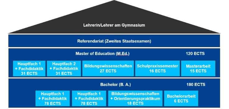 Lehrer*in am Gymnasium Quelle: https://www.uni-stuttgart.