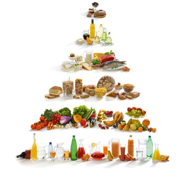 Die Ernährungspyramide zeigt auf Grundlage von Erkenntnissen der Ernährungswissenschaft, in welchen Mengen und in welcher Qualität verschiedene Nahrungsmittel gegessen werden sollten.