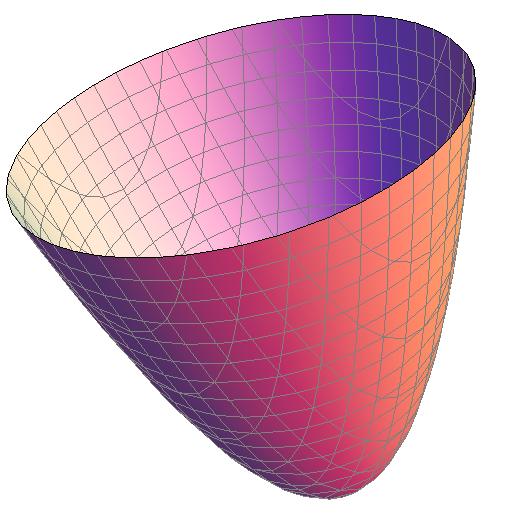 Der Gradient Abbildung 2.9: Elliptisches Paraboloid grad f(x, y, z) = ( ) 2x a, 2y b, 1 ist für alle p S ungleich (0, 0, 0). Es handelt sich also wieder um eine reguläre Fläche. Beispiel 2.13 (Torus).
