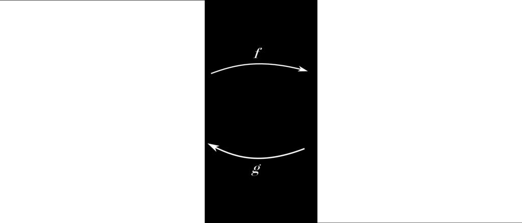 Sei V = R 3 \ {(0, 0, z)} und f : V R 3 mit f(x, y, z) = x x 2 +y 2 y x 2 +y 2 die Abbildung, welche das Hyperboloid oensichtlich auf den Zylinder abbildet.