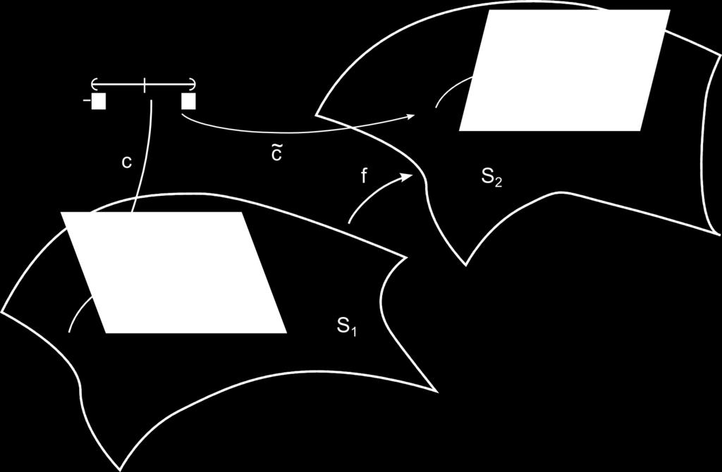 Abbildung 4.6: Tangentialebene der Sphäre [1, Ÿ3.2, S. 108] Nun haben wir das wegweisende Konzept der Tangentialebenen, die eine lineare Approximation regulärer Flächen liefern, kennengelernt.