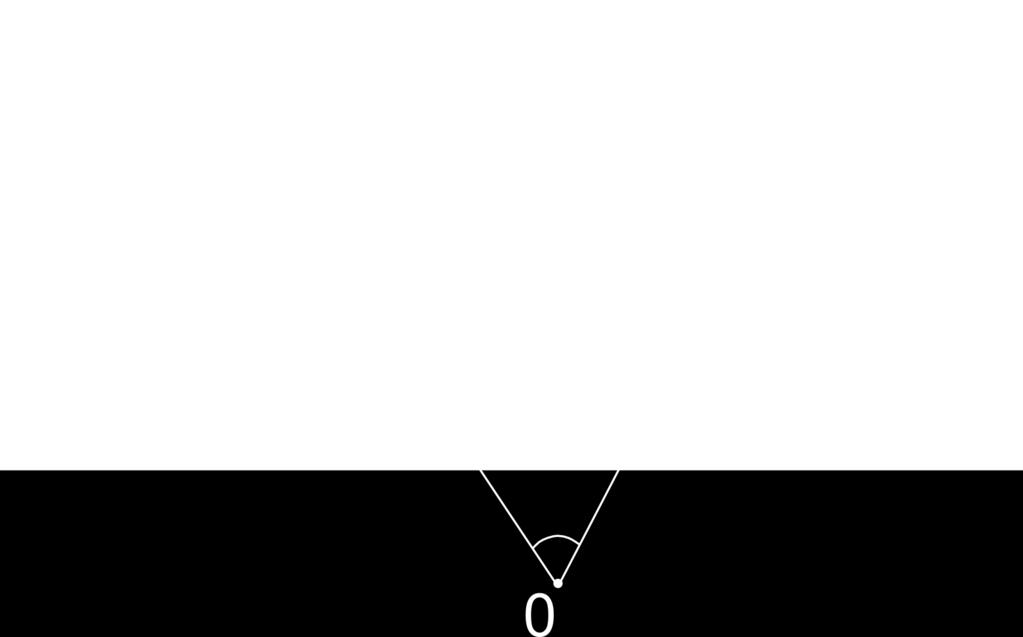 Die Länge des Kurvenstücks zwischen den Punkten p und p ist gegeben durch L[c] = t2 t 1 ċ(t) R 3 dt = t2 t 1 ċ(t), ċ(t) R 3 dt.