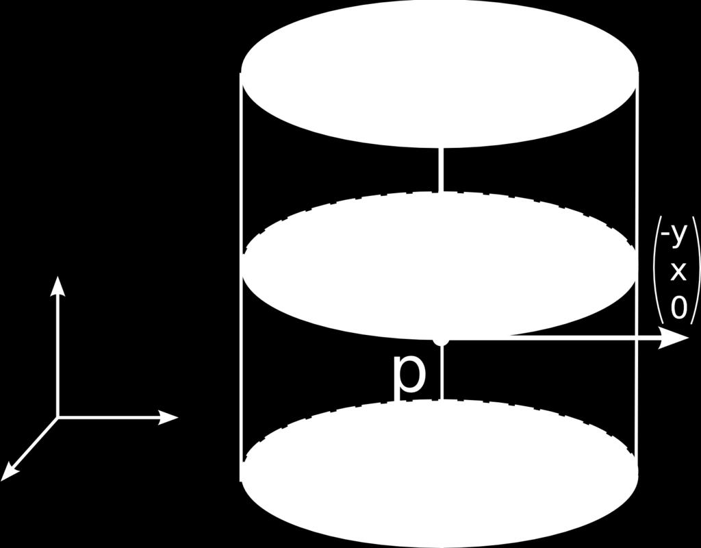 der Weingarten-Abbildung W p : T p S T p S bezüglich der Basis {( y, x, 0), (0, 0, 1)}. Wie in Beispiel 5.