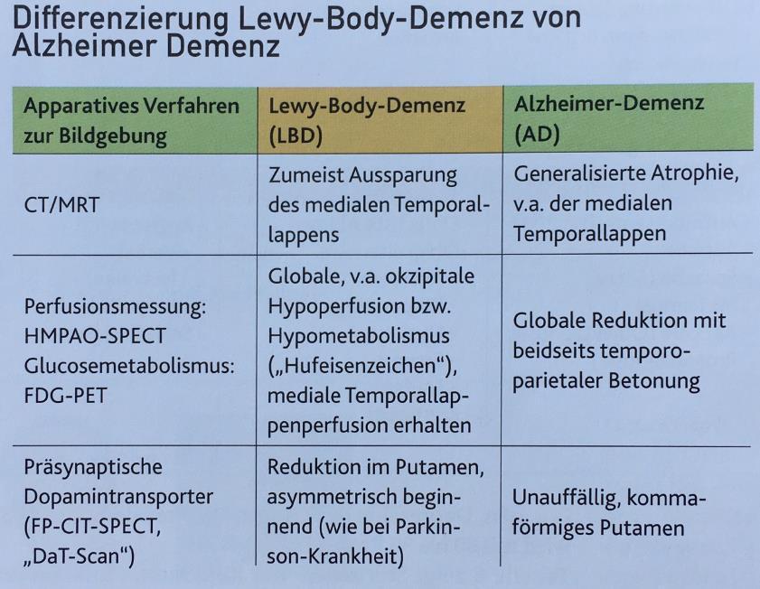 Lewy-body