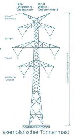 Strommasten und -systeme Maste bestehen aus Mastschaft, Erdseilstützen, Querträgern (Traversen) und Fundamenten Die Bauform, -art und Dimensionierung des Maste werden insbesondere durch die Anzahl