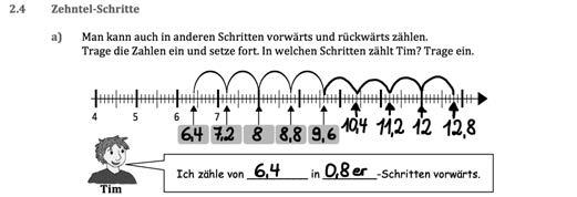 120 Handreichungen Baustein D2 A Ich kann zu Dezimalzahlen Nachbarzahlen angeben und in Schritten zählen 2.4-2.