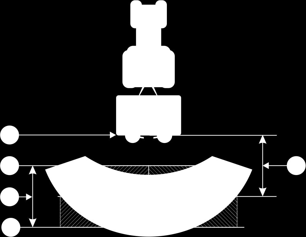Zur Bestimmung des Streubilds beim Düngerstreuer, benutzen Sie folgende Parameter: Streuweite Es ist der Abstand zwischen den Streuscheiben und der Mitte des Streubildes.