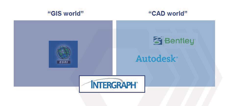 GIS & CAD World