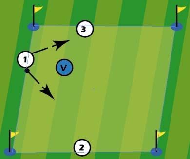 Modulprüfungen: Sportpraxis Fußball (PL): Spiel 3 gegen 1 auf Ballhalten in einem Spielfeld von 5 x 5m der Wechsel des Verteidigers erfolgt auf