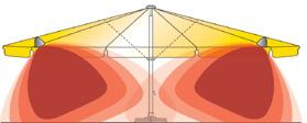 Premium-Schirmausrüstung für Terrasse und Raucherzone ELEKTRO AUSSTATTUNG Ein Schirm bietet Schutz vor Sonne und Regen, das MAY-Premiumpaket kann noch mehr: Ausgestattet mit Beleuchtung und