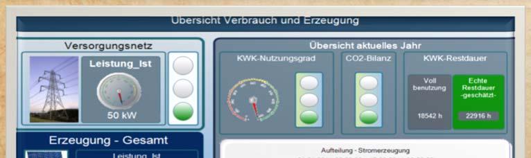 Energie Monitoring System.