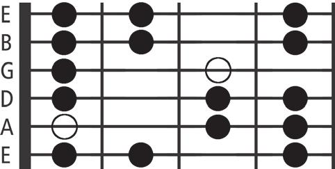 äolisch (alle Teile) D-Moll-/F-Dur-Pentatonik und/oder D Blues-Tonleiter