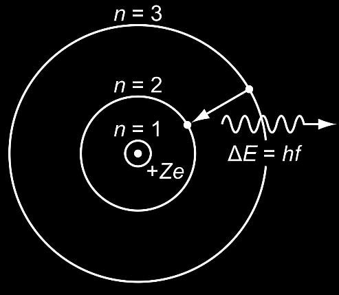 1.6 Sie kennen das Bohr sche Schalenmodell, die Bezeichnung der Schalen und wie man die Anzahl der Elektronen berechnet. S. Lernziel 1.1.5 1.
