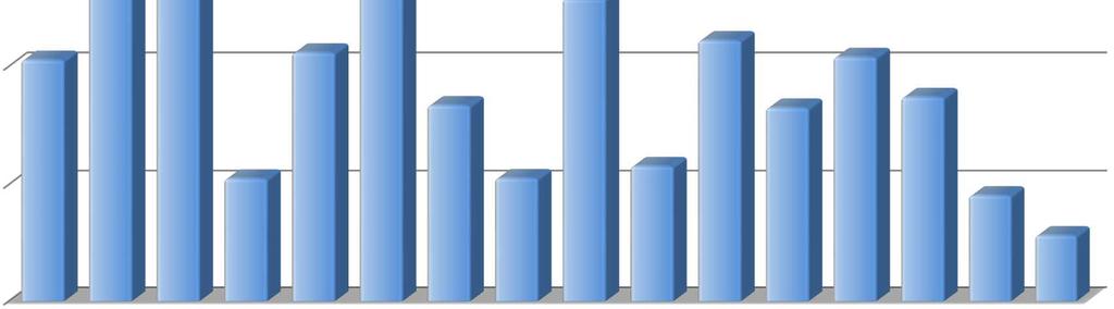 Anteil der Erdwärmepumpen im Neubau in Deutschland im Jahr 2013 25 20 15 ANTEIL IN % 10 23,2 5