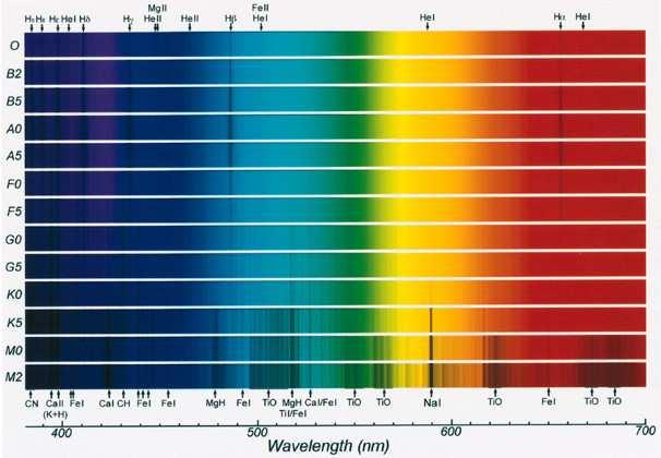 Spektralklassifikation V29Jun.