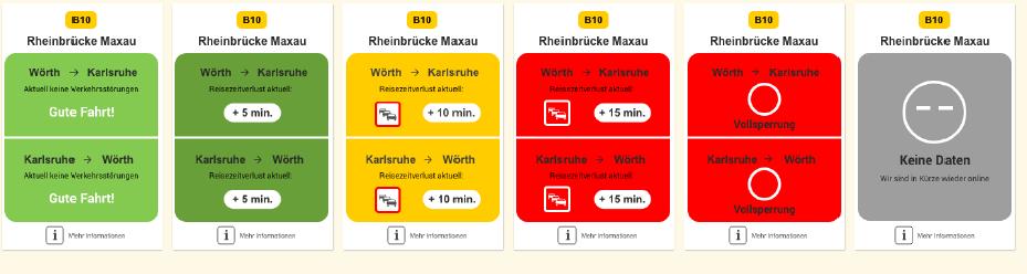 Beispiel Verlauf Widget Info: Dies ist eine beispielhafte Darstellung, die sich