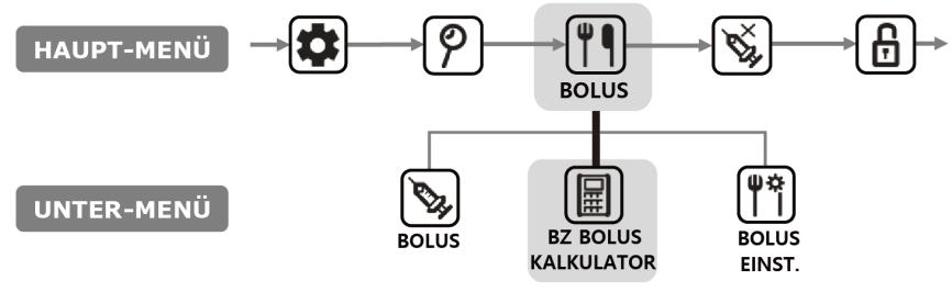 5.2 BZ Bolus Kalkulator (Intelligenter Bolus) Der Bolus-Kalkulator errechnet einen Schätzwert des für einen Korrektur-Bolus