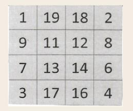 3. Mathematische Begabung