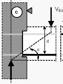 6.3 Fall c Querkraft senkrecht zur Betonierfuge Verbindung Wand-Decke 6.3.1.