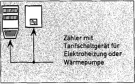 2. Anschluss von Elektro-Wärmespeicheranlagen bzw.